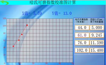 觸摸屏哈式可磨指數(shù)測定儀校準(zhǔn)圖